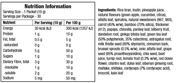 Ingredients in Isagenix Greens