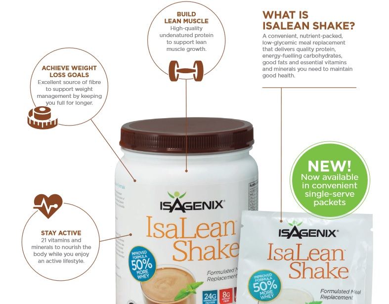 Ingredients in an Isagenix Shake
