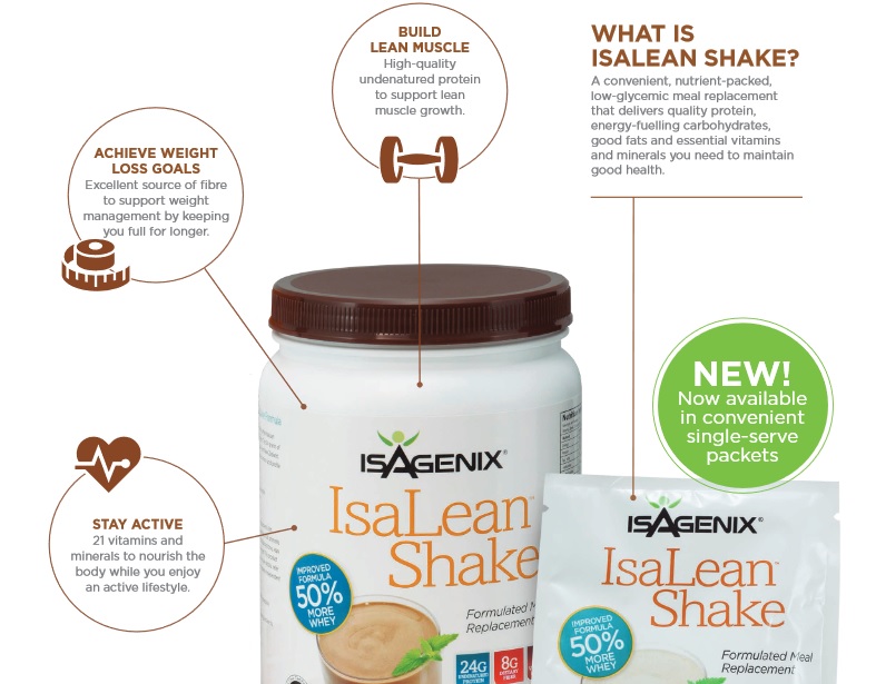 What is in an Isagenix Shake?