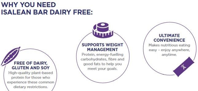Benefits of Dairy Free IsaLean Bars